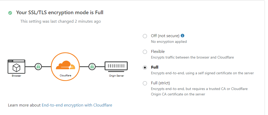 SSL a Completo en Cloudflare