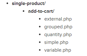 Структура файлов WooCommerce